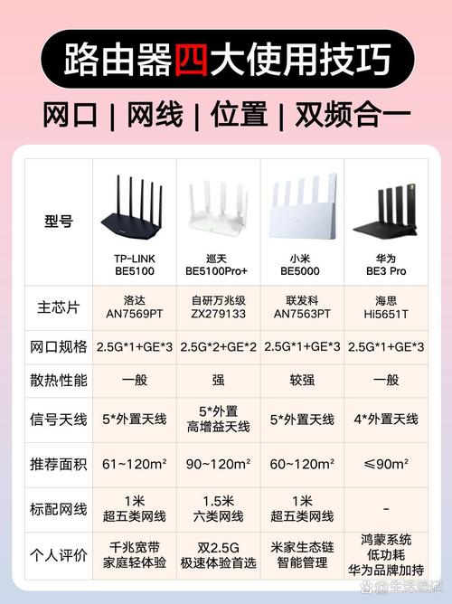 TP-LINK BE3600的设备更新与产品迭代历程_TP-LINK BE3600的设备更新与产品迭代历程_TP-LINK BE3600的设备更新与产品迭代历程